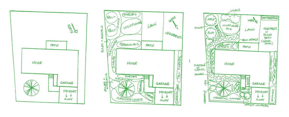 Xeriscape Plan Diagram xeriscape plan diagram